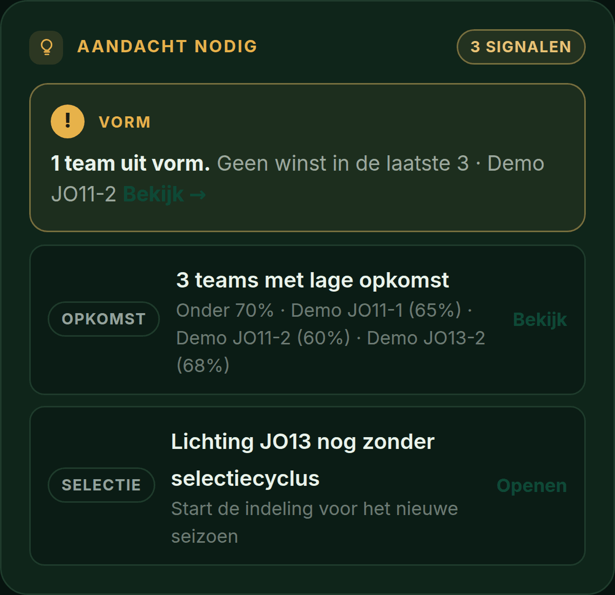 PlusXI-scherm: aandacht nodig op het dashboard, met een team uit vorm, teams met lage opkomst en een lichting zonder selectiecyclus.