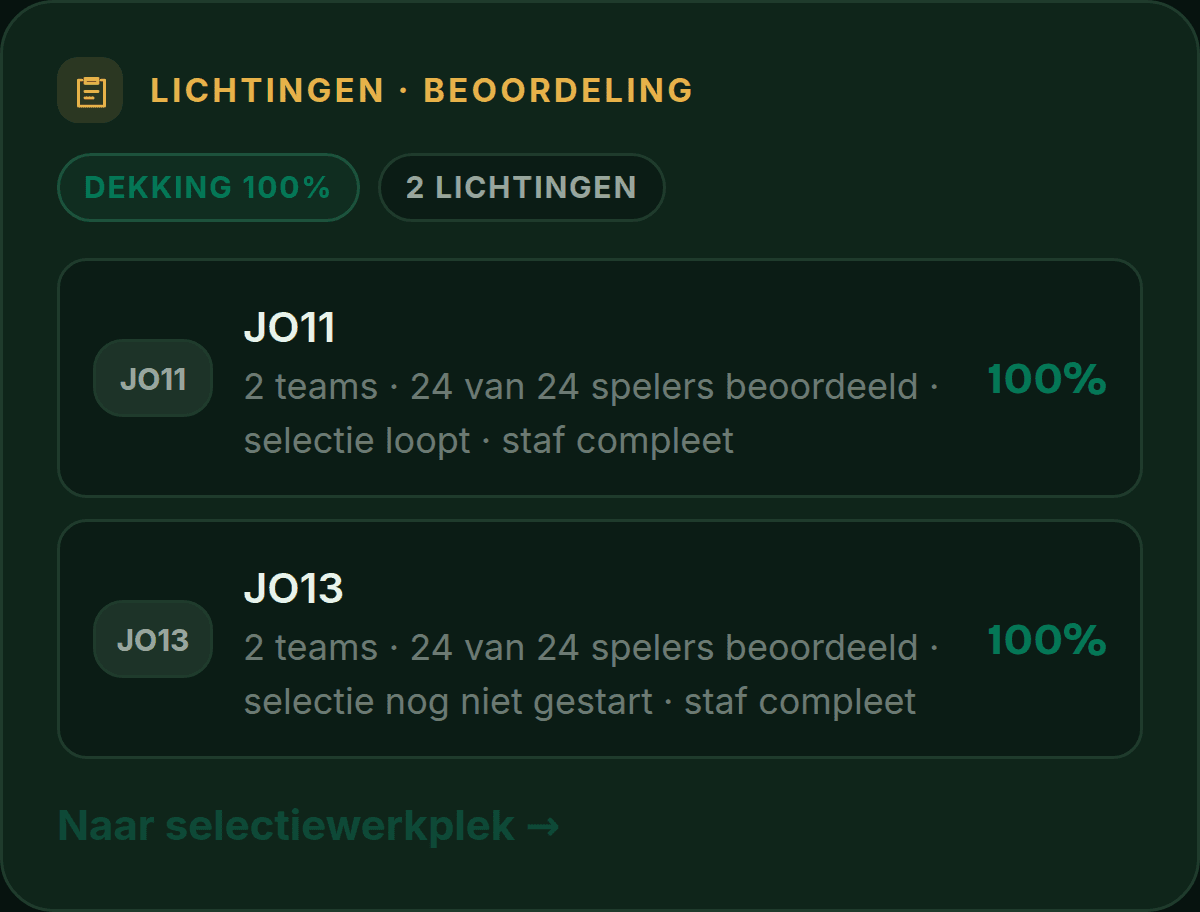 PlusXI-scherm: de lichtingen met per lichting de beoordelingsdekking, de selectiestatus en de staf.