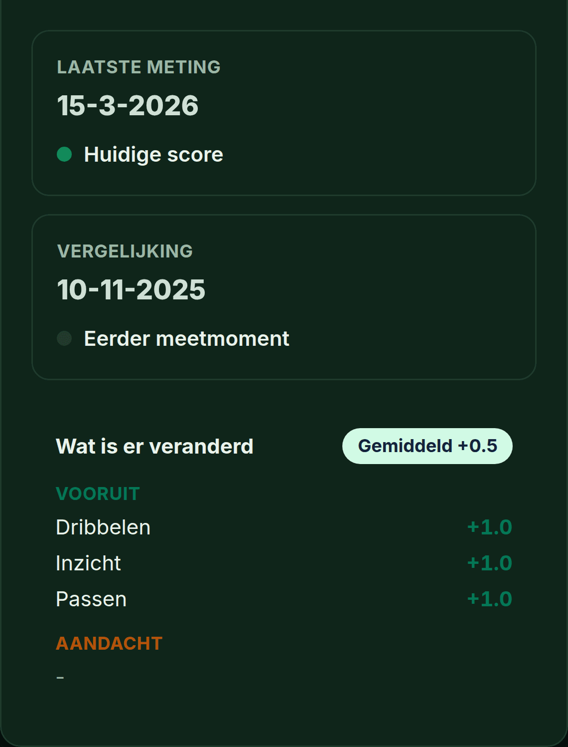 PlusXI-scherm: de meetmomenten en wat er sinds de vorige beoordeling veranderd is.