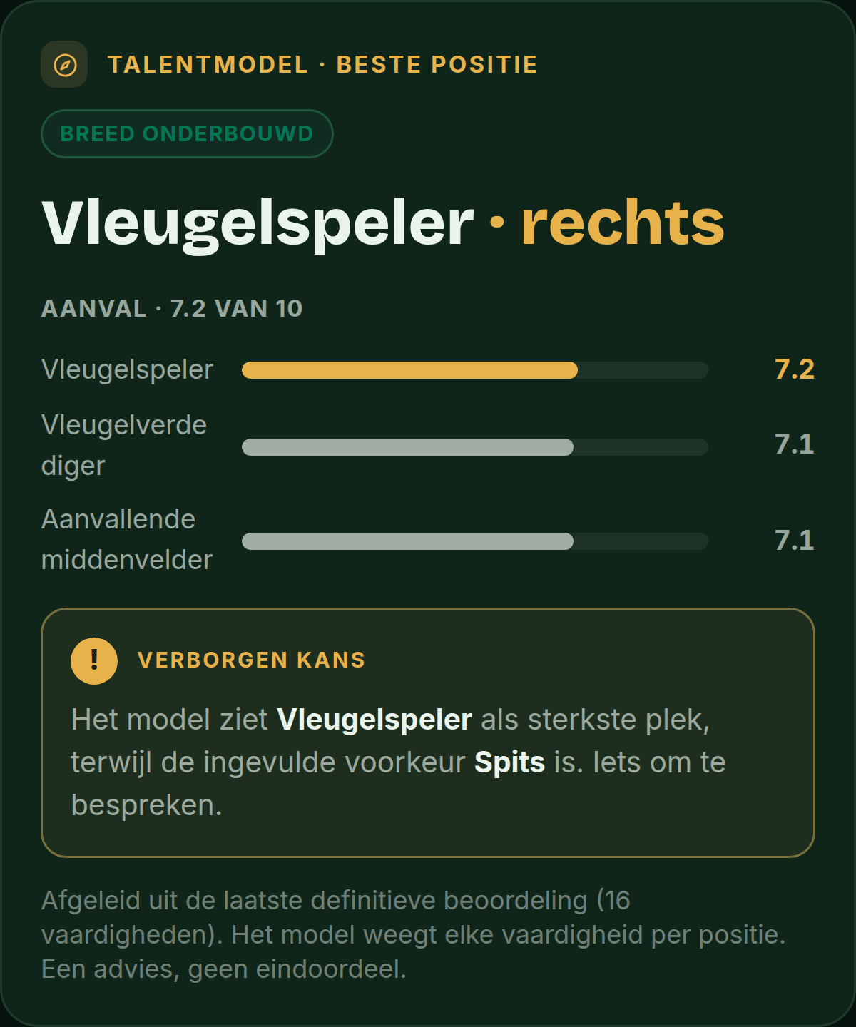 PlusXI-scherm: het positie-advies met de sterkste positie, de linie en de top drie posities als balken.