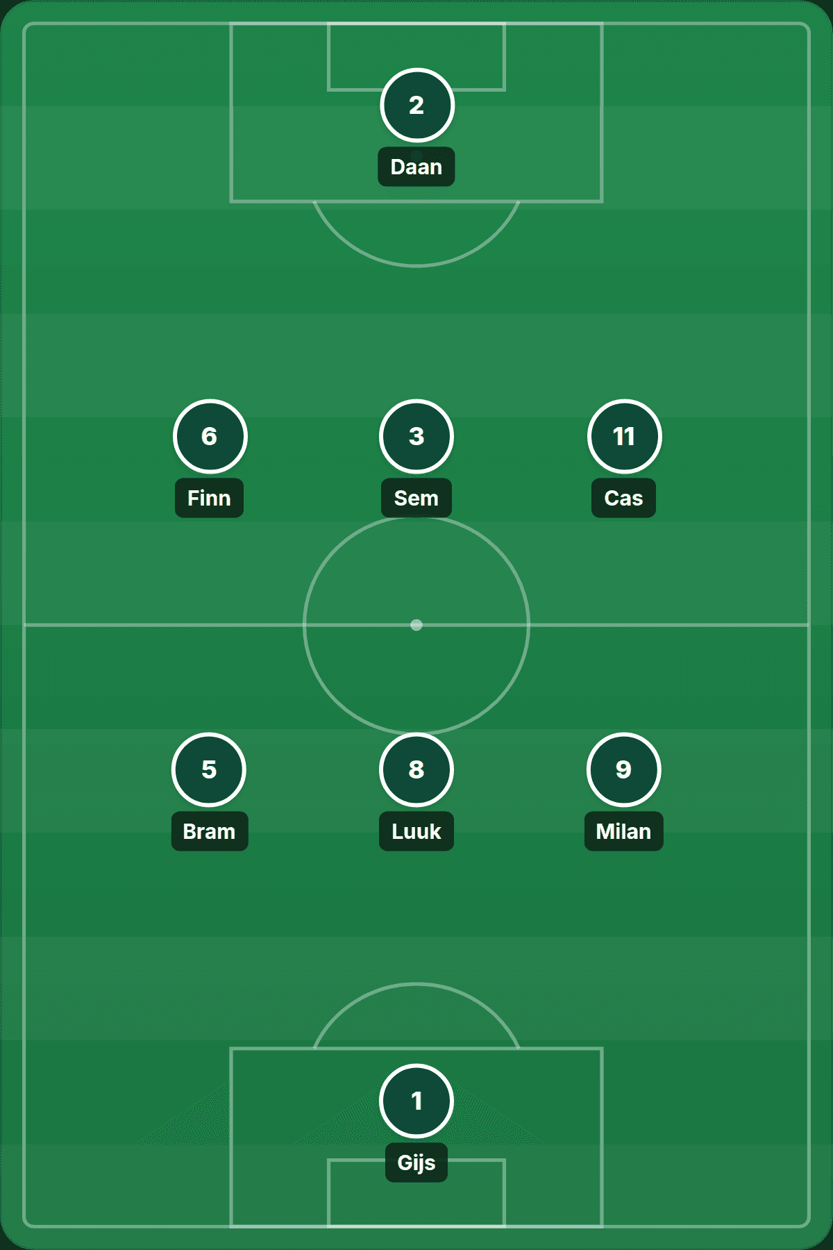 PlusXI-scherm: de opstelling op het veld in 1-3-3-1, met rugnummers en namen per positie.
