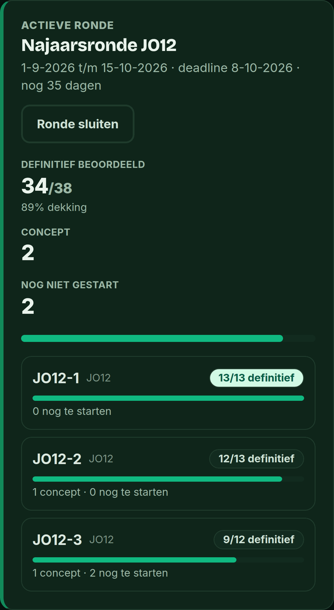 PlusXI-scherm: de beoordelingsronde met de dekking per team, het percentage definitief beoordeeld en de deadline.