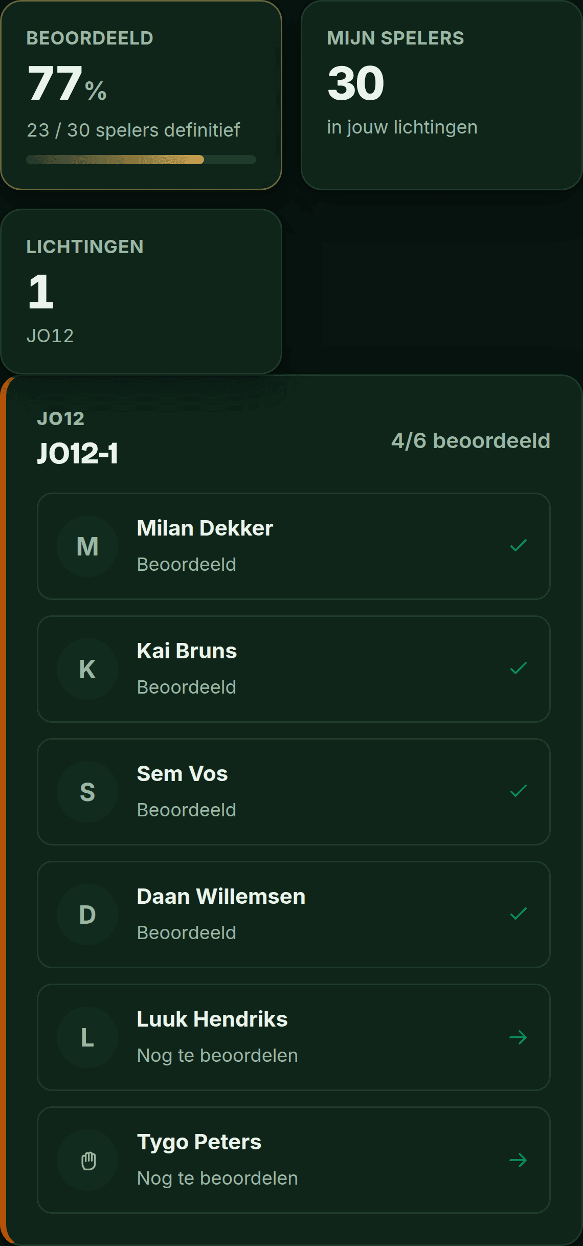 PlusXI-scherm: het VKC-dashboard met de dekkings-KPI's en de spelers van JO12-1, elk met een beoordeeld-status.